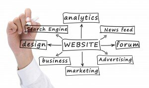 Internet-Marketing-Strategy